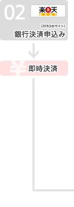 楽天銀行：銀行決済申込み→即時決済