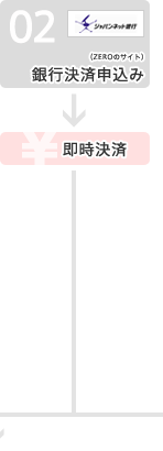 ジャパンネット銀行：銀行決済申込み→即時決済