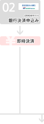住信SBIネット銀行：銀行決済申込み→即時決済