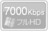 購入後に有効になります