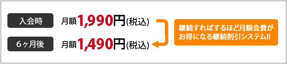 継続すればするほど月額会費がお得になる継続割引システム！